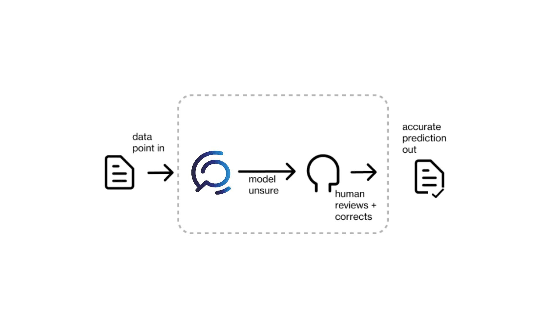 Human in the Loop: Guida Completa alla Validazione Intelligente dei Documenti Aziendali