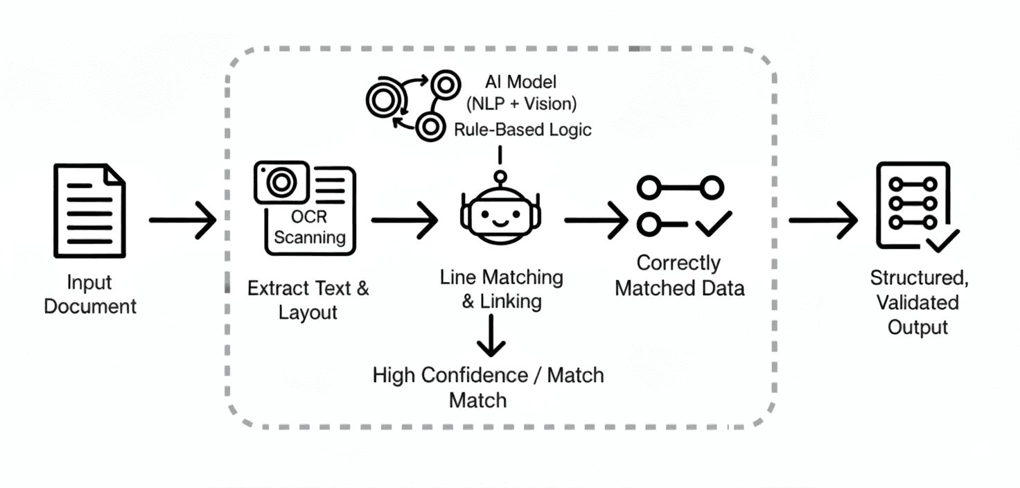Confronto tra OCR tradizionale e TypeLens: dal semplice riconoscimento ottico alla comprensione documentale con agenti AI