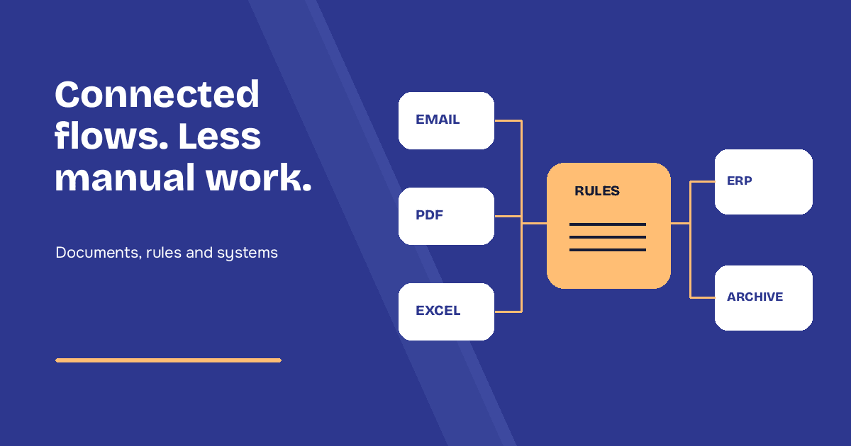 Hyperautomation: What It Is, Why It Matters, and How to Implement It (2026)