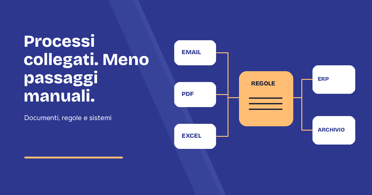 Hyperautomation: Cos'è, Perché Serve e Come Implementarla in Azienda