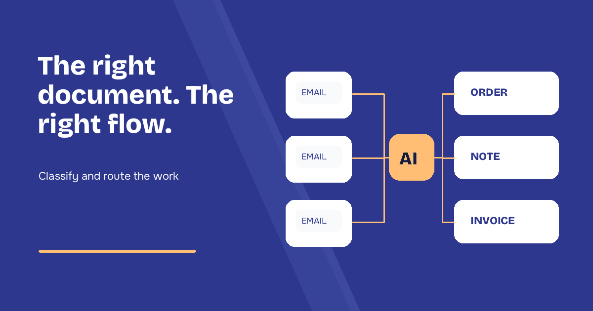 Automated Document Sorting: From 5 Minutes to 10 Seconds per Document