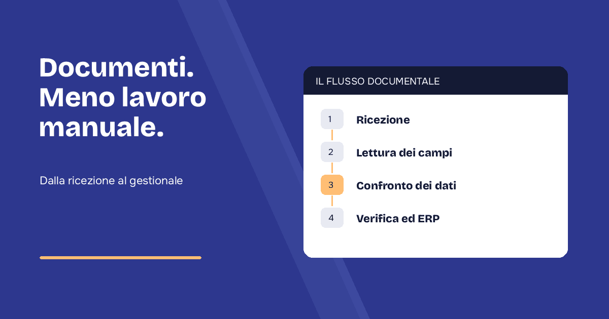 Automazione Documentale: Guida Completa per Piccole Medie Imprese Italiane (2026)