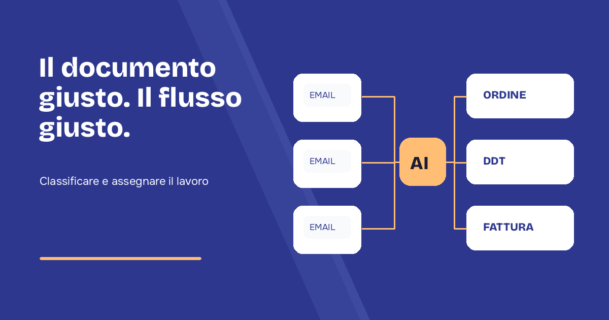Smistamento Documenti Automatico: Da 5 Minuti a 10 Secondi per Documento